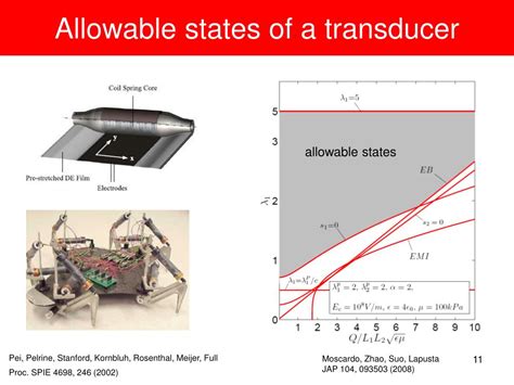 electromechanical instability powerpoint