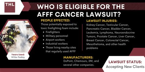 AFFF Lawsuit Who Is Eligible For The AFFF Cancer Lawsuit