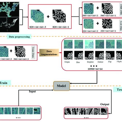 Raft Aquaculture Area Extraction Model Construction Process The Upper