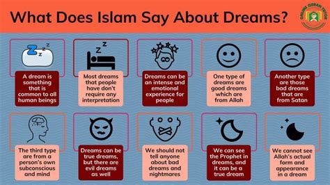 What Does Islam Say About Dreams Quran For Kids