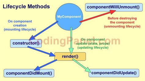 React Component API Learn Coding Online CodingPanel