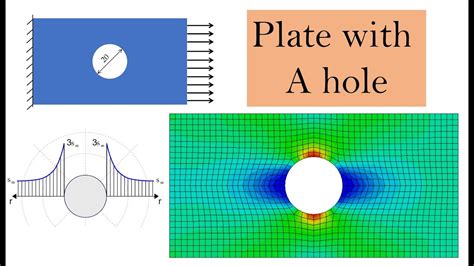 Plate With A Hole With Structured Mesh Abaqus Tutorial Part Youtube