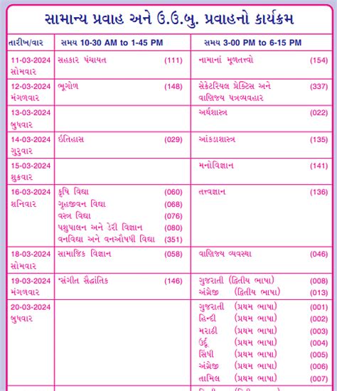 Gseb Hsc Time Table Released Gujarat Board Class Th Exam Time