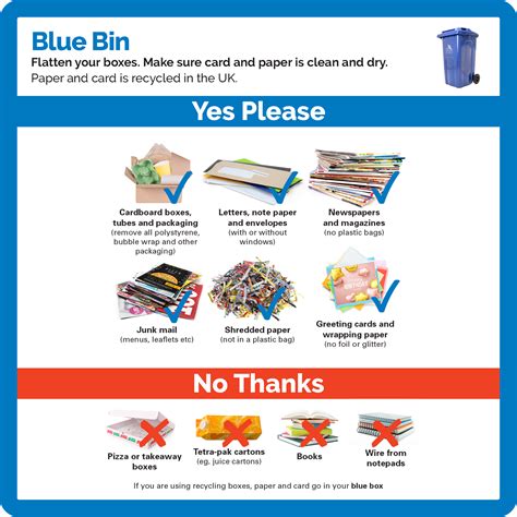 What Goes In Your Bins And Recycling Nelc