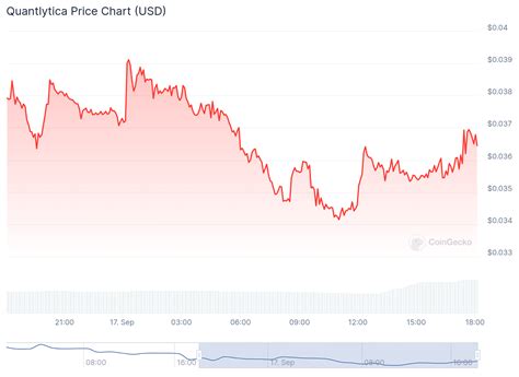 New Cryptocurrency Releases Listings Presales Today Infinet