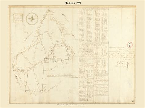 Holliston Massachusetts 1794 Old Town Map Reprint Roads Place Names Massachusetts Archives