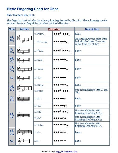 Basic Fingering Chart For Oboe - PDFSimpli