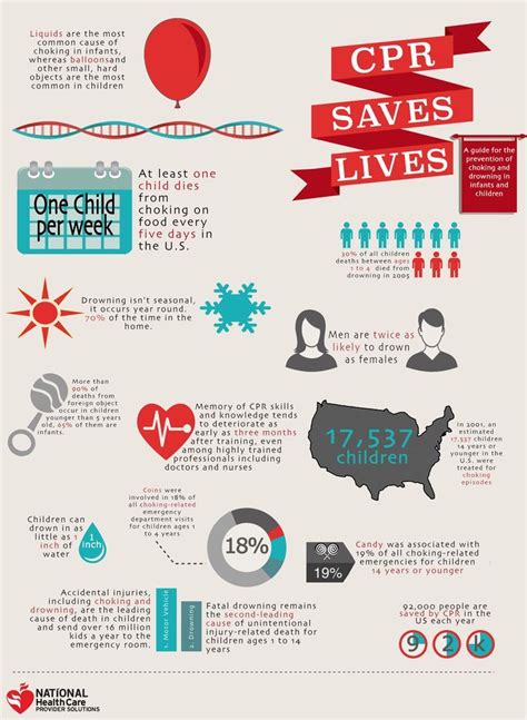 Infant Cpr Classes Online Free Atenolol84
