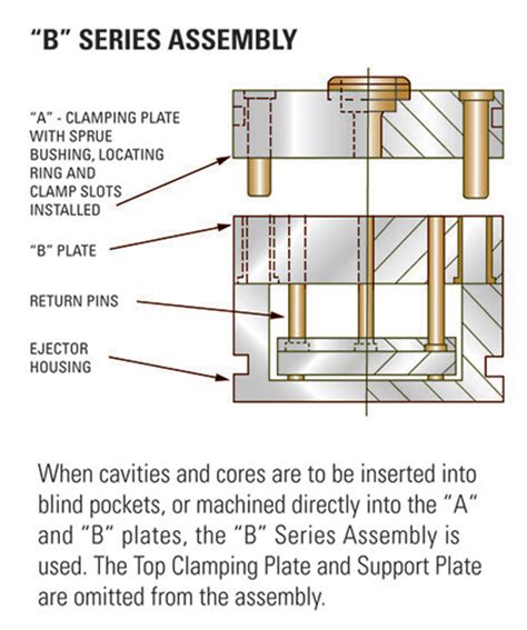 Buy Mold Bases From Dme