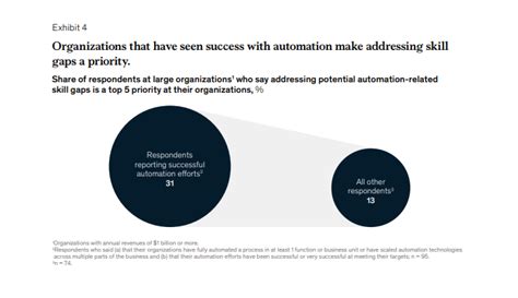 AIOps Definition Use Cases Artificial Intelligence For IT Operations