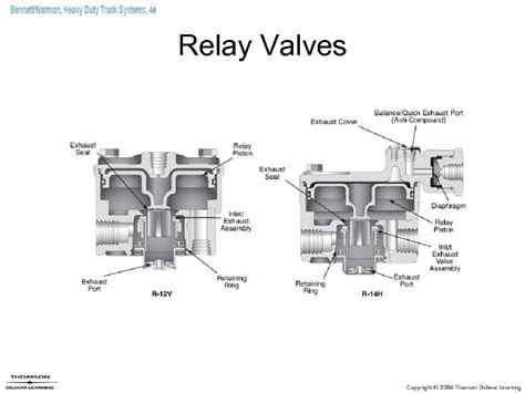 Air Brake Relay Valve Diagram