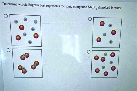 Solved Determine Which Diagram Best Represents The Ionic Compound