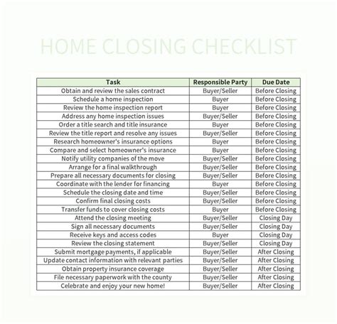 Free Closing Checklist Templates For Google Sheets And Microsoft Excel