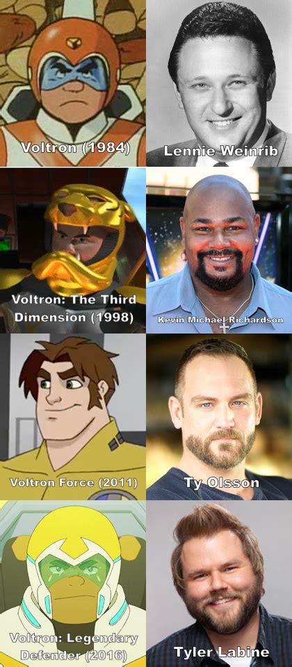 Voice Actors Of Hunk Voltron Know Your Meme