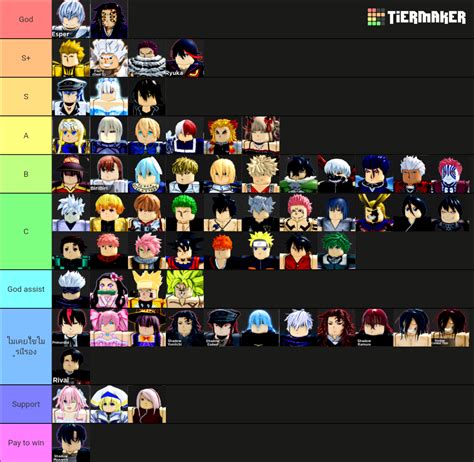 Anime Dimensions Tier List Updated