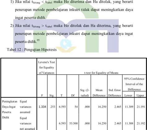 Pengujian Hipotesis HASIL PENELITIAN DAN PEMBAHASAN