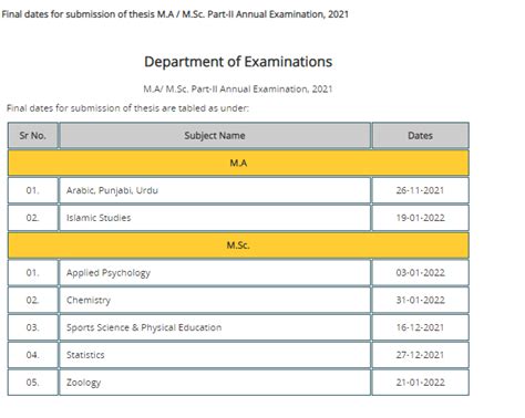 Punjab University Date Sheet Pu Annual Supply Exams Time Table