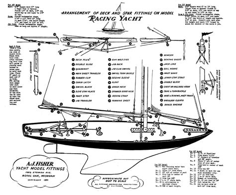 How To Build Your Own Yacht By Steps Mlearning