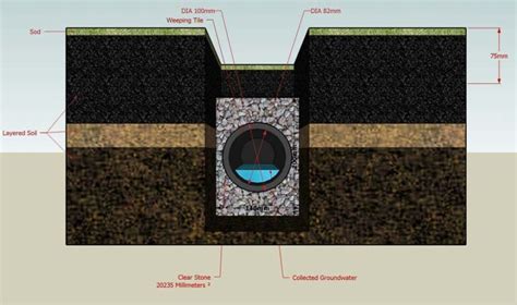 French Drain Costs In Diy Vs Professional Installation Ope Reviews