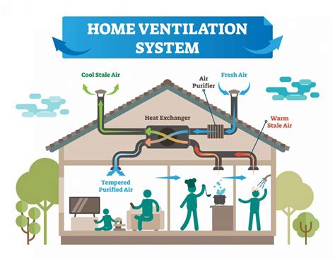 Domestic Heat Recovery Ventilation Eoc Services