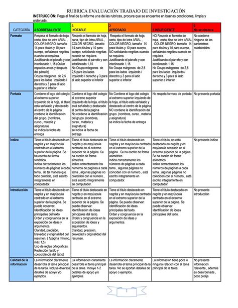 Rubrica informe de laboratorio oxidación reducción by Anto Torres Issuu