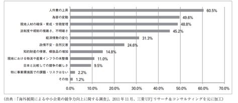 現地法人に聞いた！日本企業の海外進出メリット・デメリット 株式会社スマイルアカデミー