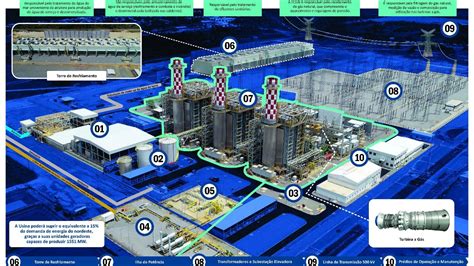 Solenidade De Inaugura O Da Usina Termoel Trica Porto De Sergipe I