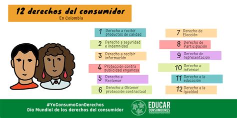 Derechos De Las Y Los Consumidores Educar Consumidores