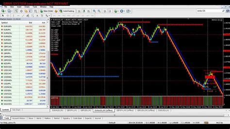 Renko Trading System Best Forex Indicator Hd Youtube