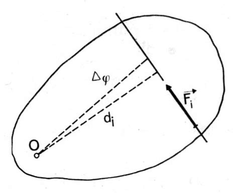 Rotací on de un cuerpo Download Scientific Diagram