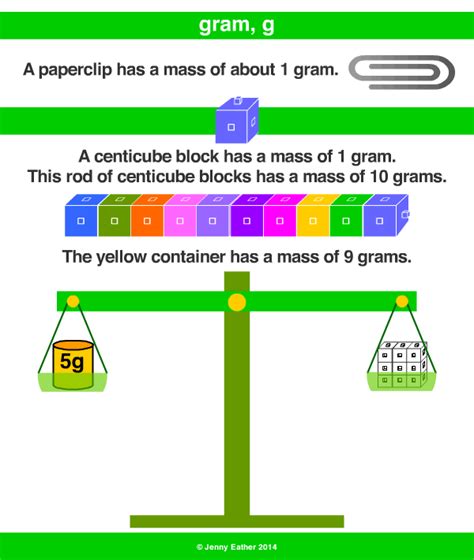 G A Maths Dictionary For Kids Quick Reference By Jenny Eather