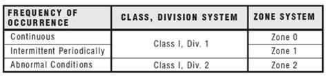 Comparison Between The Class Division System And The Zone System Njz Lighting