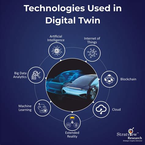 Digital Twin Connecting The Real And Virtual World