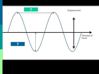 Electromagnetic Spectrum Ppt