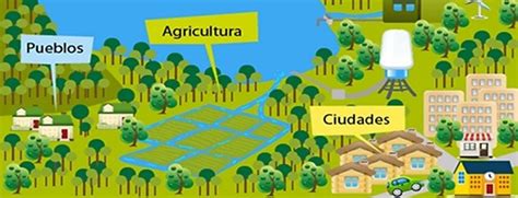 Desarrollo territorial y Ordenación del territorio dos mundos distintos