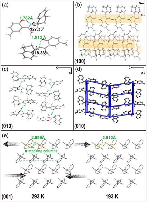 Flexible Organic Crystal With Two Dimensional Elastic Bending And