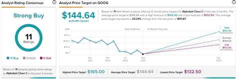 Key levels to watch for Alphabet stock (GOOG) as Google faces potential ...