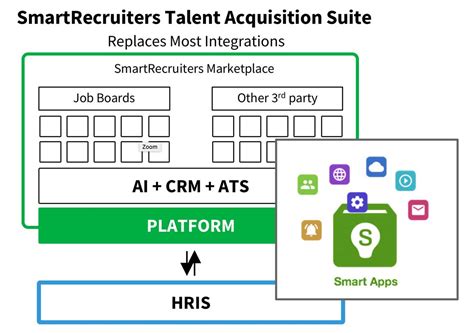 Ai Hiring Software For Recruitment Smarter Faster Hiring