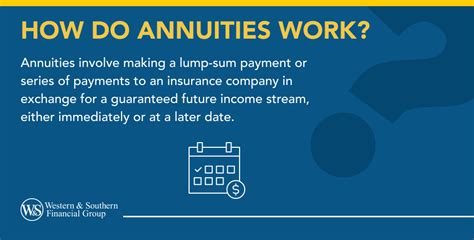 Understanding Annuities How They Work Benefits And Risks