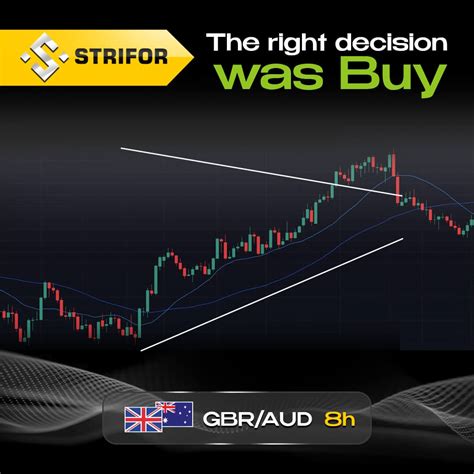 Strifor Broker: Most Common Questions Ask in the Business World
