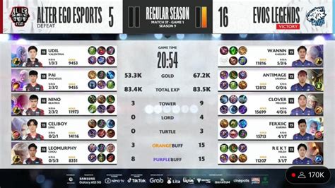 Hasil Alter Ego Vs EVOS Legends MPL Season 9 Week 6 Momen Comeback