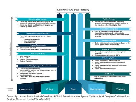 Is Your Site Ready For Data Integrity Kenx