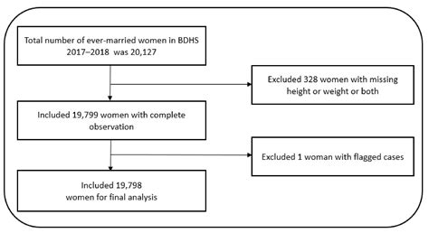 Ijerph Free Full Text Socioeconomic Inequalities In Womens