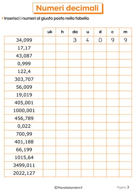 Esercizi Sui Numeri Decimali Per La Scuola Primaria PianetaBambini It