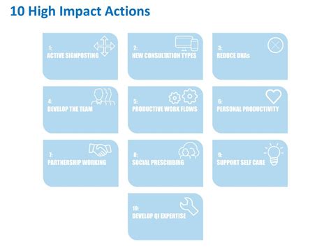 10 High Impact Actions Gp Forward View Ppt Download