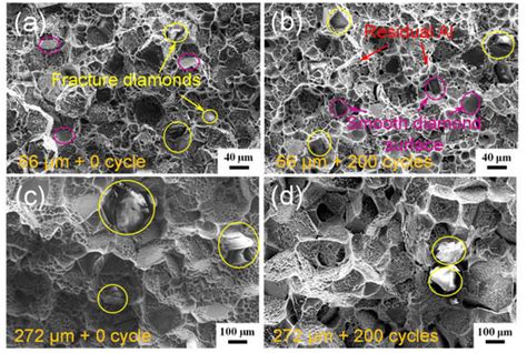 Materials Free Full Text Thermal Conductivity Stability Of