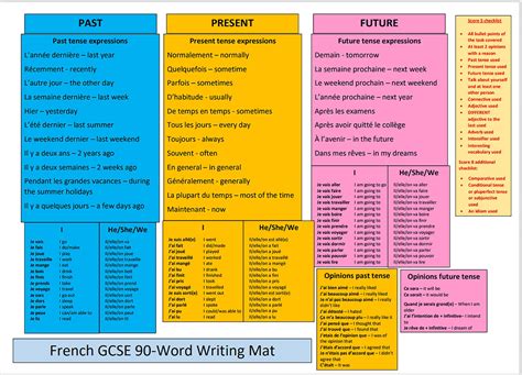 French Gcse 90 Word Writing Mat Foundation And Higher Any Etsy