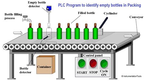 Automatic Bottle Filling System Using PLC Scada Simulation 52 OFF