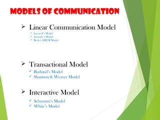 Models of communication | PPT