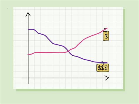 How to Find the Average Rate of Change of a Function